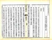 湖北_黄安县志（同治）卷08
