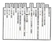 北京_通州志（光绪）