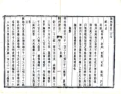 江西_赣州府志（同治）卷27-52