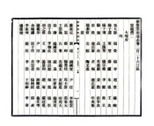 新纂云南通志（民国）卷226-246