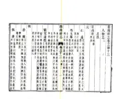云南府志（康熙）卷13-25
