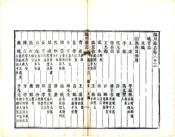 江西_临川县志（同治）卷33-55