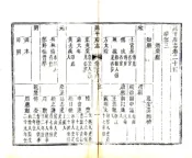 福建_延平府志（乾隆）卷24-46