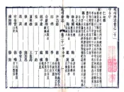 浙江_杭州府志（康熙）卷21-40