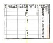 湖南通志（光绪）卷091-120