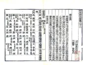 浙江_湖州府志（乾隆23年）卷33-48
