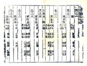 河北_真定县志（顺治）