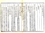 敕修浙江通志（雍正 乾隆刻本）卷068-094
