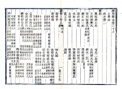 浙江_诸暨县志（光绪）卷36-60