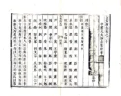 江西_吉安府志（顺治）卷20-36