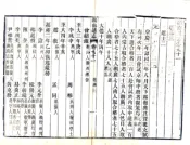 湖南通志（嘉庆）卷091-120
