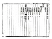 湖北_湖广通志（康熙）卷16-25
