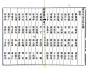 湖南通志（嘉庆）卷121-150