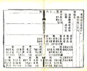 广西通志（嘉庆）卷040-079