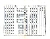 江西_吉水县志（光绪）卷37-66