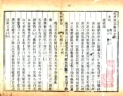 浙江_杭州府志（乾隆）卷041-060