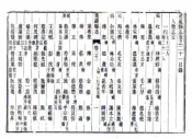 浙江_黄岩县志（光绪）