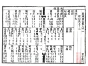 广东通志（道光 同治刻本）卷061-090