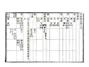 浙江_余姚县志（光绪）卷19-27