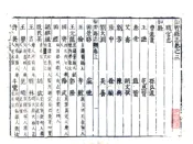 山东_鉅野县志（万历 崇祯增刻本）