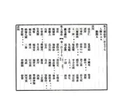 辽宁_奉天通志（民国）卷177-196