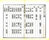 湖南通志（光绪）卷241-270