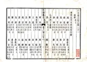 江苏_江南通志（康熙）卷31-40