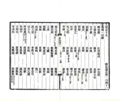 湖北通志（民国）卷141-150