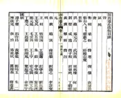 湖南通志（光绪）卷211-240
