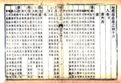 福建通志（乾隆）卷46-60