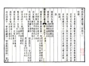 敕修浙江通志（雍正 光绪刻本）卷241-263
