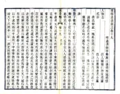 浙江_重修嘉善县志（光绪）卷19-36