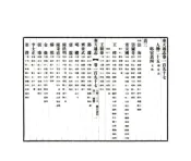 辽宁_奉天通志（民国）卷197-213