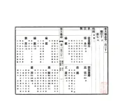 辽宁_奉天通志（民国）卷131-143