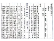 浙江_会稽县志（康熙 民国抄本）