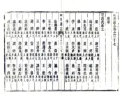 四川通志（雍正）卷37-47
