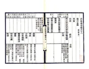 吉林通志（光绪）卷061-082