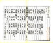 湖南通志（光绪）卷181-210