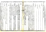 敕修浙江通志（雍正 乾隆刻本）卷165-190