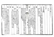 河北_畿辅通志（雍正）卷081-100
