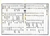 浙江_平湖县志（光绪）卷15-25