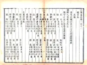 江苏_江南通志（乾隆）卷101-120 缺卷101-110
