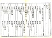 敕修浙江通志（雍正 乾隆刻本）卷118-140