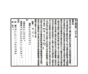 辽宁_奉天通志（民国）卷154-163