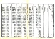 敕修浙江通志（雍正 乾隆刻本）卷191-214