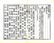 湖南通志（光绪）卷151-180