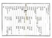 河北_畿辅通志（同治）卷201-210