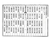 浙江_上虞县志校续（光绪）卷17-35