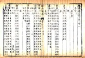 福建通志（乾隆）卷31-45