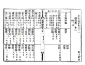 广东通志（道光 同治刻本）卷031-060